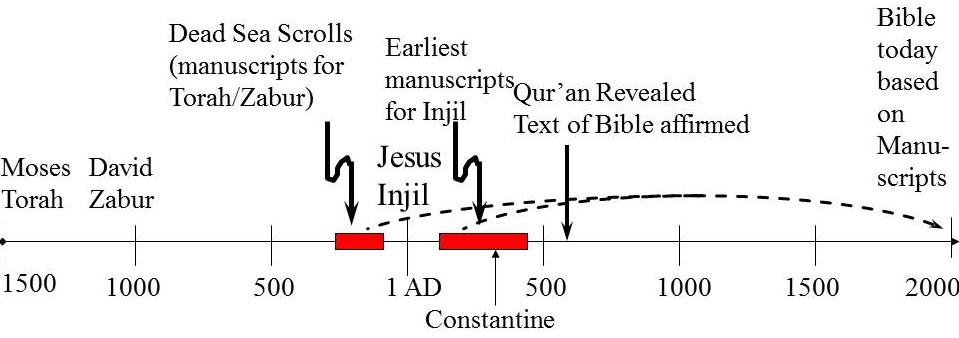 an investigation on the dead sea scrolls manuscripts since the time of christ What early manuscripts of the bible exist today the dead sea scrolls independent existence in the period just prior to the time of christ . an investigation on the dead sea scrolls manuscripts since the time of christ What early manuscripts of the bible exist today the dead sea scrolls independent existence in the period just prior to the time of christ .