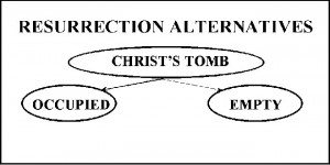Options for the Jesus' Tomb occupied or empty